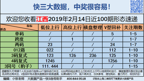 快3早盘关注_05