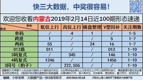 快3早盘关注_08