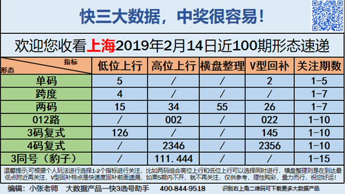 快3早盘关注_10