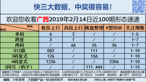 快3早盘关注_12