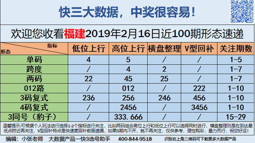 快3早盘关注_01