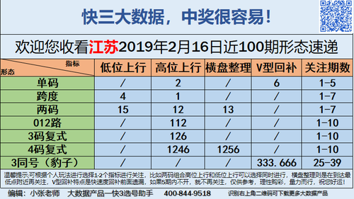 快3早盘关注_04