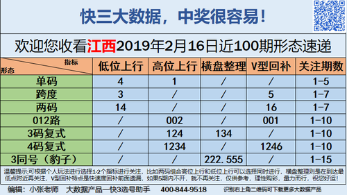 快3早盘关注_05