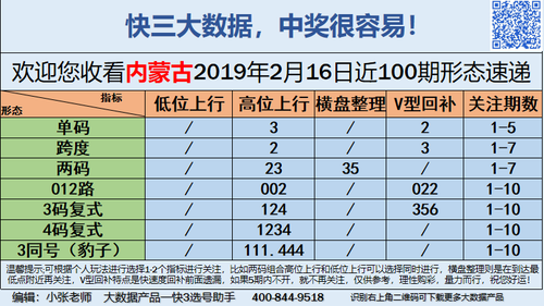 快3早盘关注_08