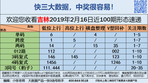 快3早盘关注_09