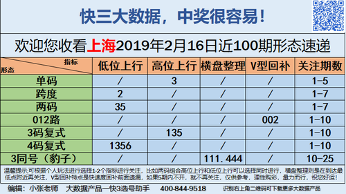 快3早盘关注_10