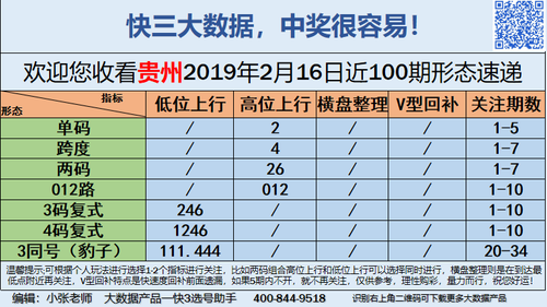 快3早盘关注_13