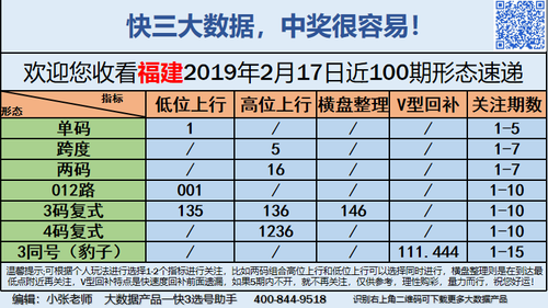 快3早盘关注_01