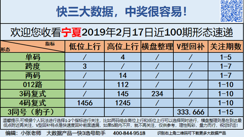 快3早盘关注_02
