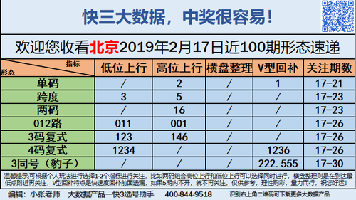 快3早盘关注_03