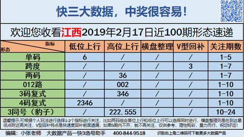 快3早盘关注_05