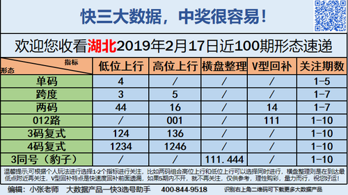 快3早盘关注_06