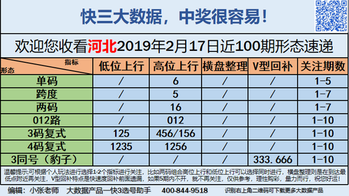 快3早盘关注_07