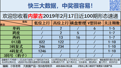 快3早盘关注_08