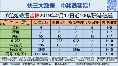 快3早盘关注_09