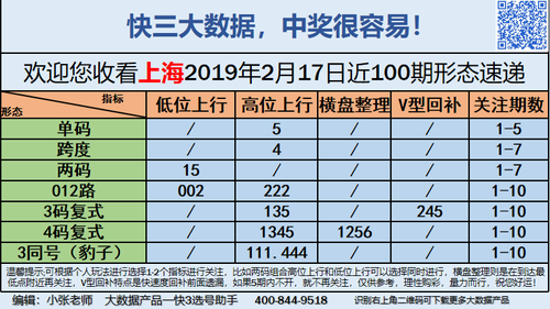 快3早盘关注_10