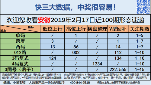 快3早盘关注_11
