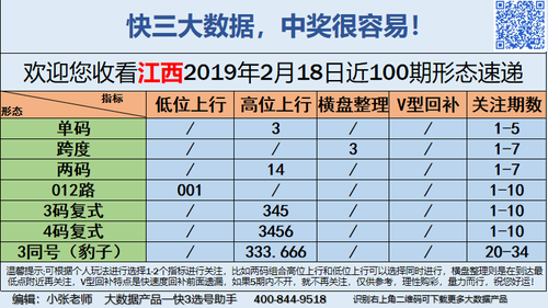 快3早盘关注_05