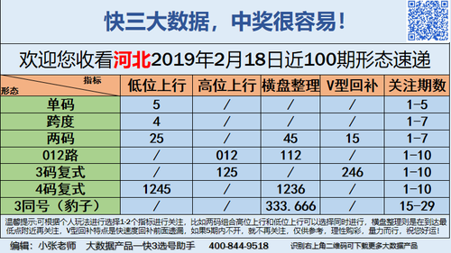 快3早盘关注_07