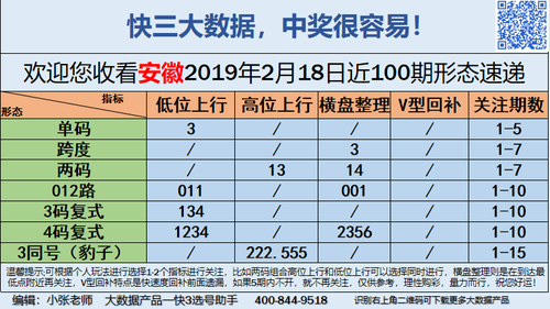 快3早盘关注_11