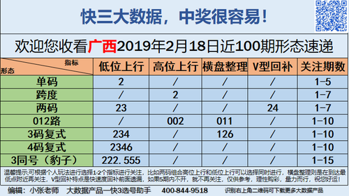 快3早盘关注_12