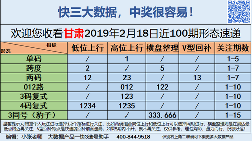 快3早盘关注_14