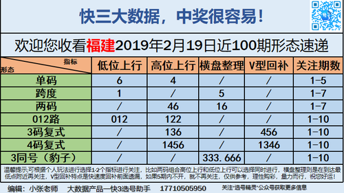 快3早盘关注_01