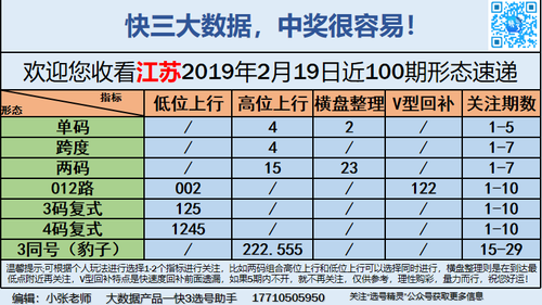 快3早盘关注_04