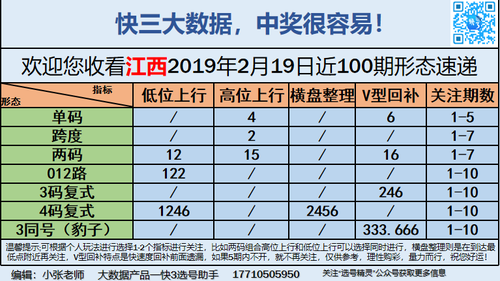 快3早盘关注_05