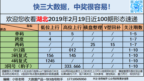 快3早盘关注_06