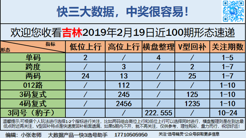快3早盘关注_09