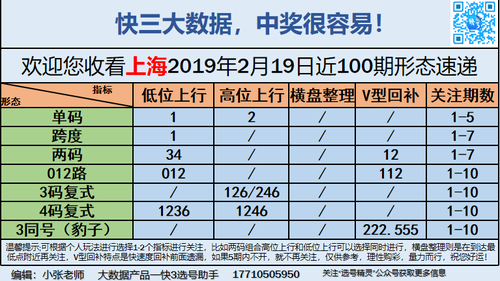 快3早盘关注_10
