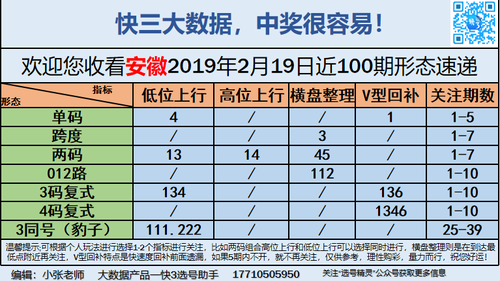 快3早盘关注_11