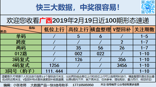 快3早盘关注_12
