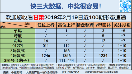 快3早盘关注_14