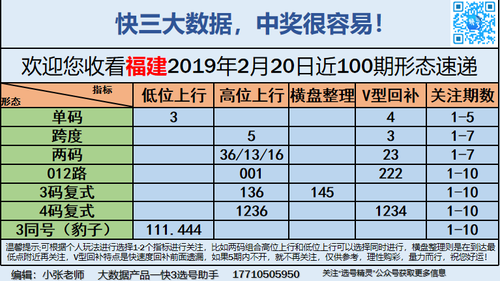 快3早盘关注_01