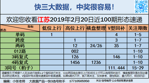 快3早盘关注_04