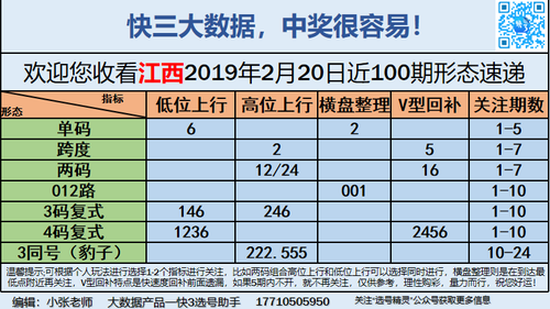 快3早盘关注_05