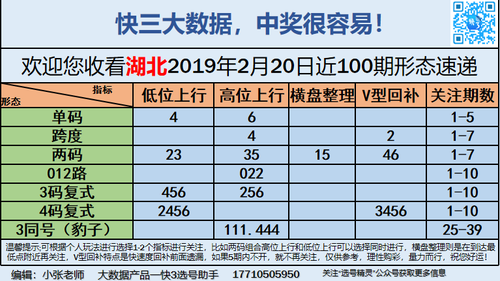 快3早盘关注_06