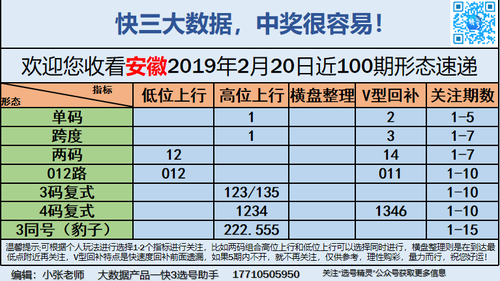 快3早盘关注_11