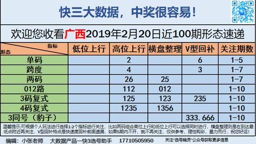 快3早盘关注_12