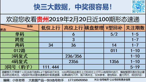 快3早盘关注_13