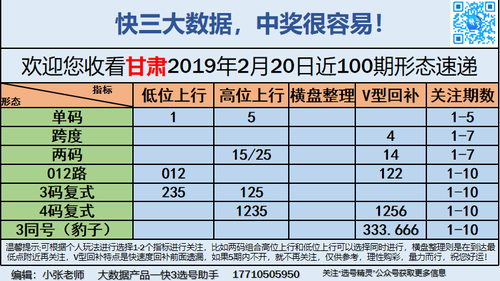 快3早盘关注_14