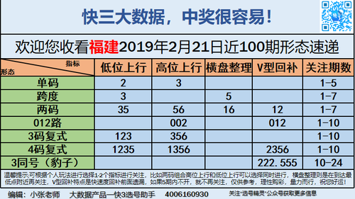 快3早盘关注_01