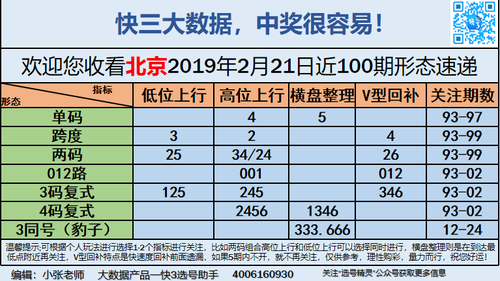 快3早盘关注_03