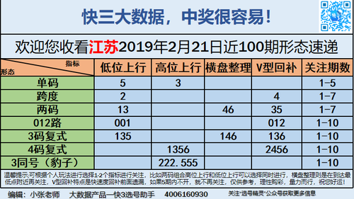 快3早盘关注_04