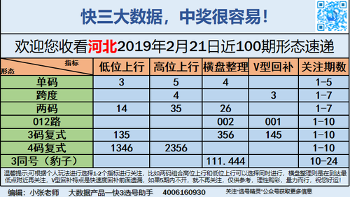 快3早盘关注_07