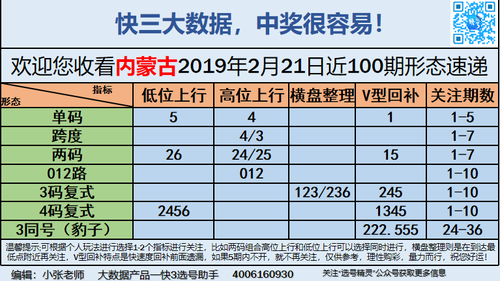 快3早盘关注_08