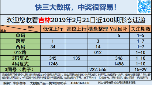 快3早盘关注_09