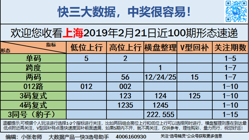 快3早盘关注_10